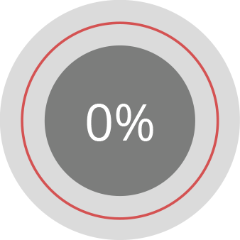 percentage0